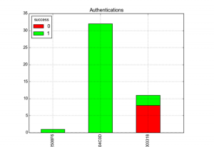 stats